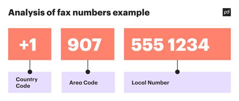 united states fax country code.